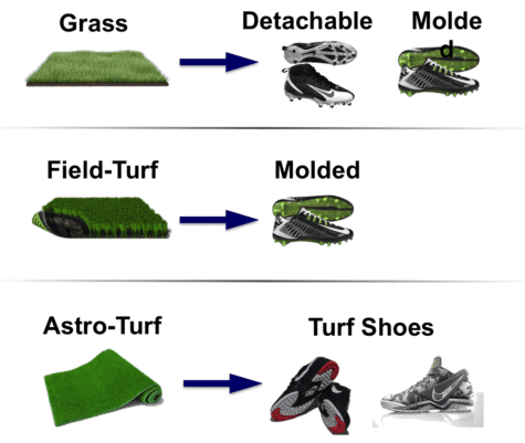 Are Detachable Cleats Better Than Molded Ones In Football?