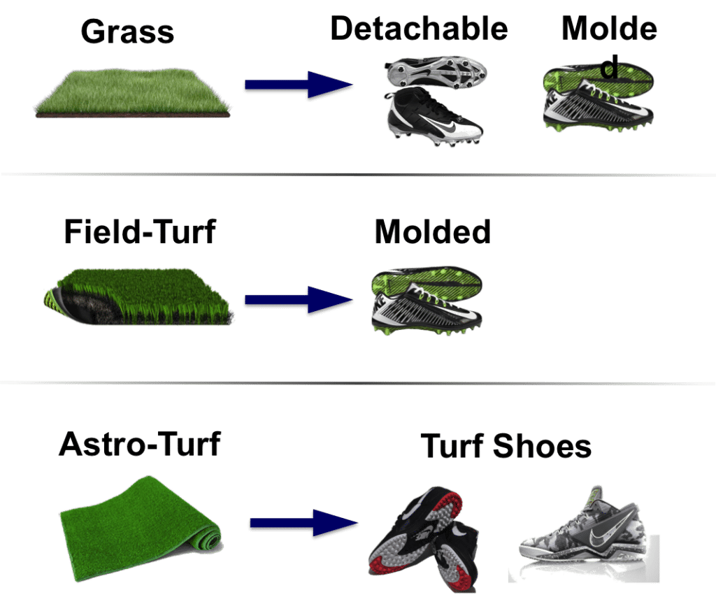 Can I Wear Football Cleats On Artificial Turf?