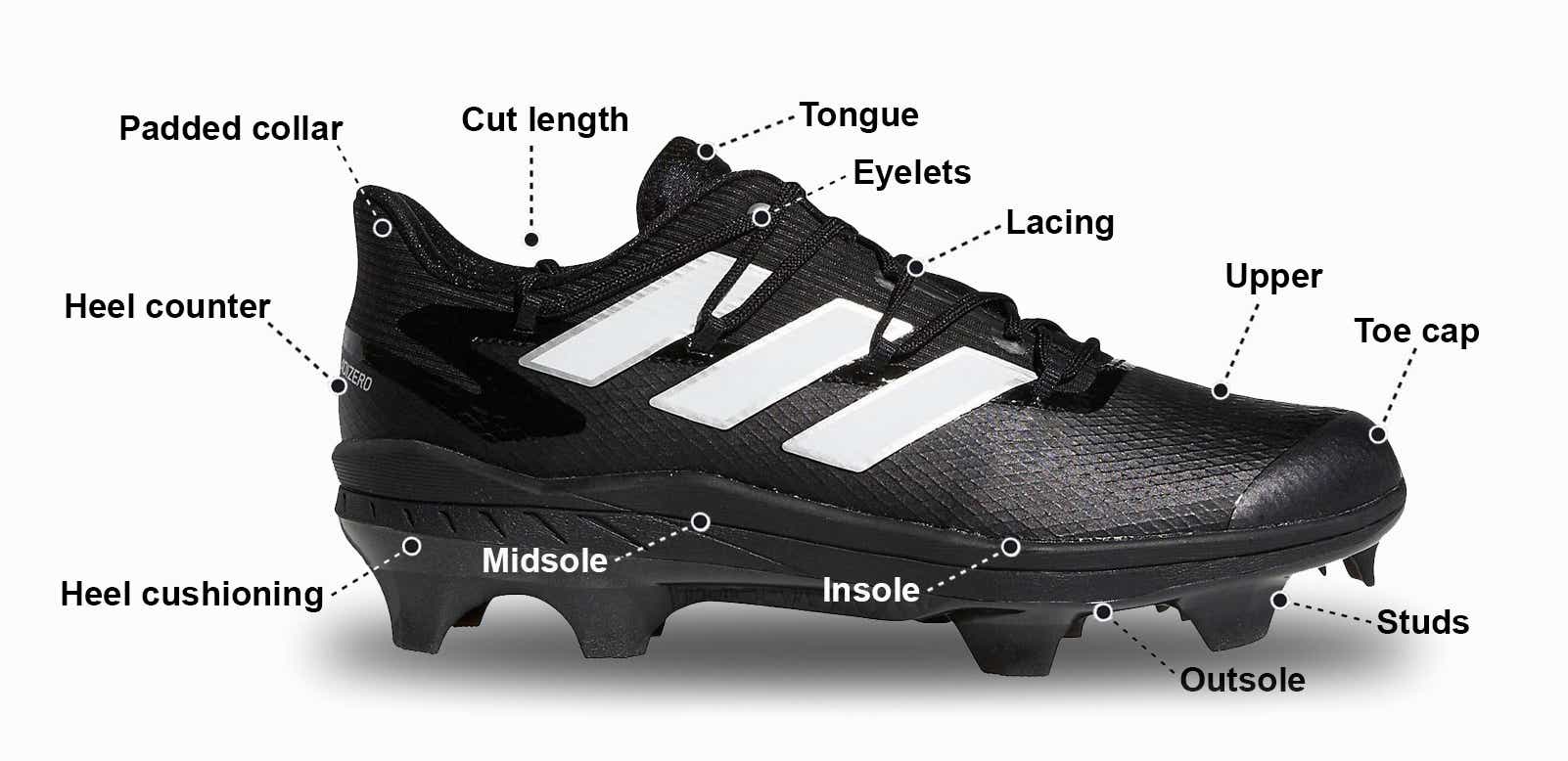 How Do I Get The Right Size Baseball Cleats? How Do I Get The Right Size Baseball Cleats?