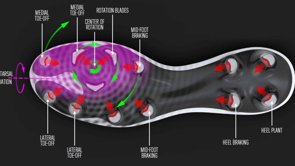 What Are Some Technologies Used In Modern Football Cleats? | Football cleats What Are Some Technologies Used In Modern Football Cleats? – close-up detail