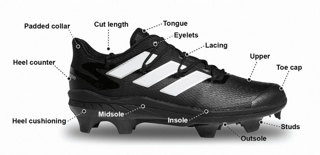 What Features Should I Look For With Ice Cleats? | Ice cleats What Features Should I Look For In Baseball Cleats 1 2