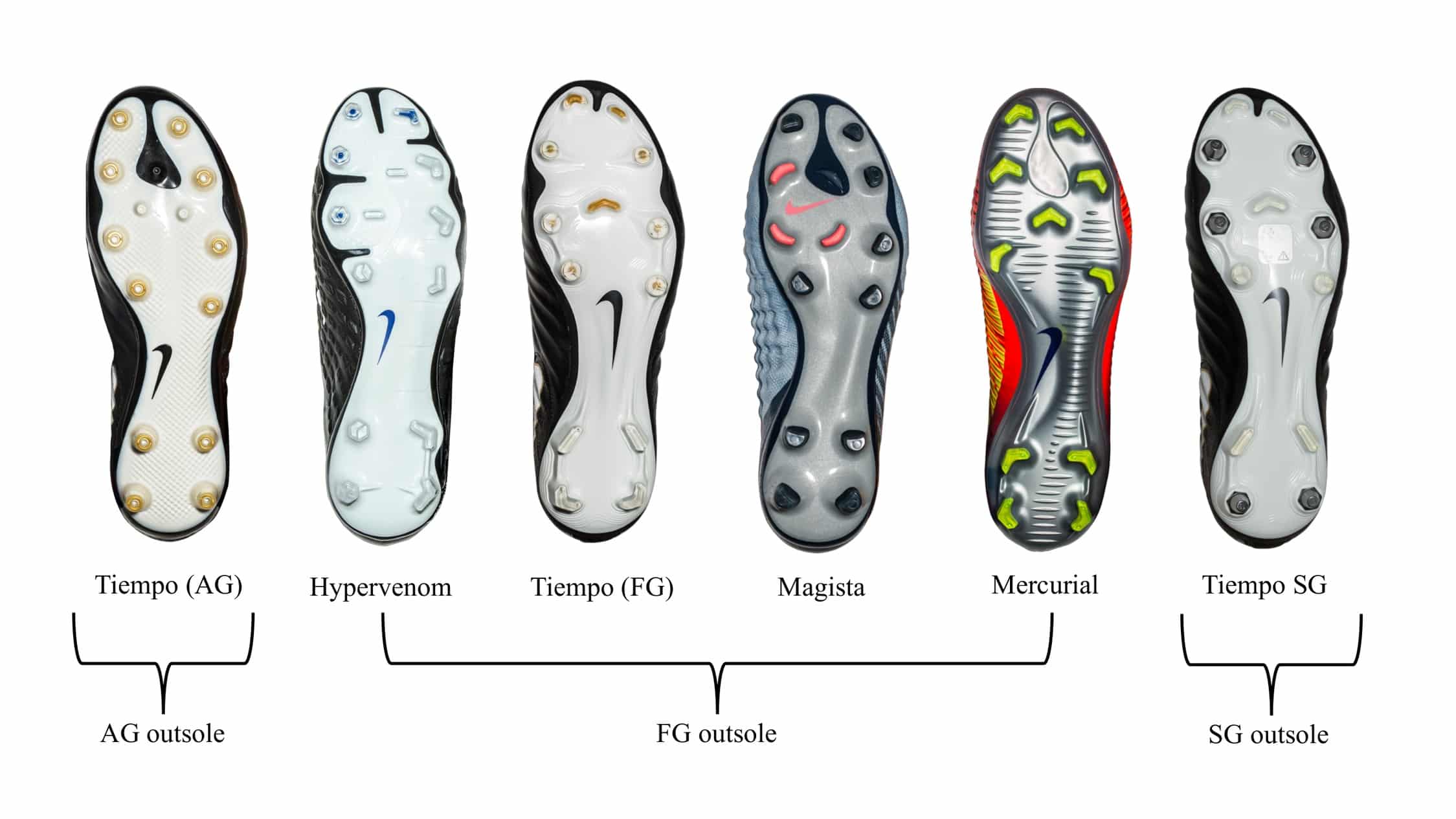 What Types Of Studs Work Best For Different Field Conditions In Football? What Types Of Studs Work Best For Different Field Conditions In Football?