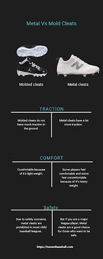 What Is The Difference Between Turf And Grass Soccer Cleats? | Football cleats Whats The Difference Between Metal And Molded Baseball Cleats 1