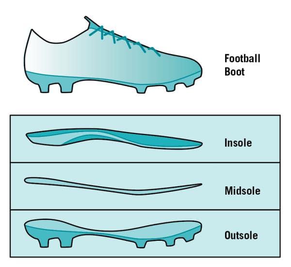 does the shape of cleats matter 3