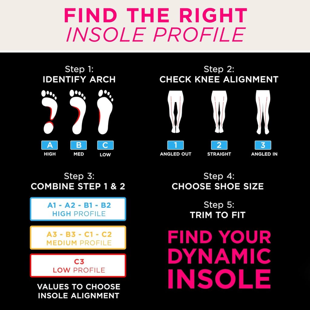 CURREX CleatPro Sport Insoles Review | Softball cleats CURREX CleatPro Sport Insoles Review