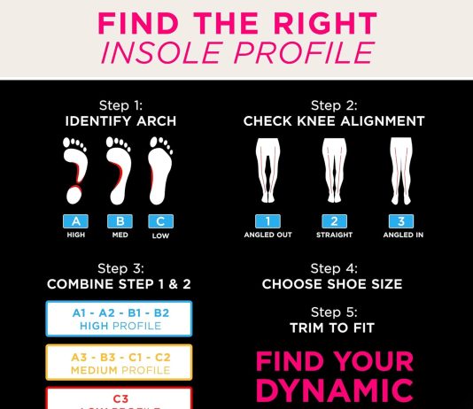 currex cleatpro sport insoles review