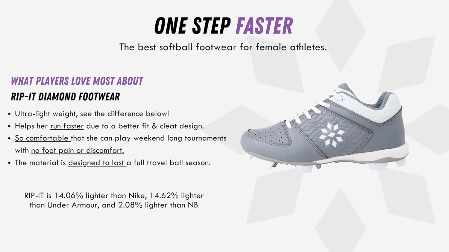 RIP-IT Women's Diamond Softball Cleats | Molded Softball Shoes for Women | Softball cleats RIP-IT Women's Diamond Softball Cleats | Molded Softball Shoes for Women