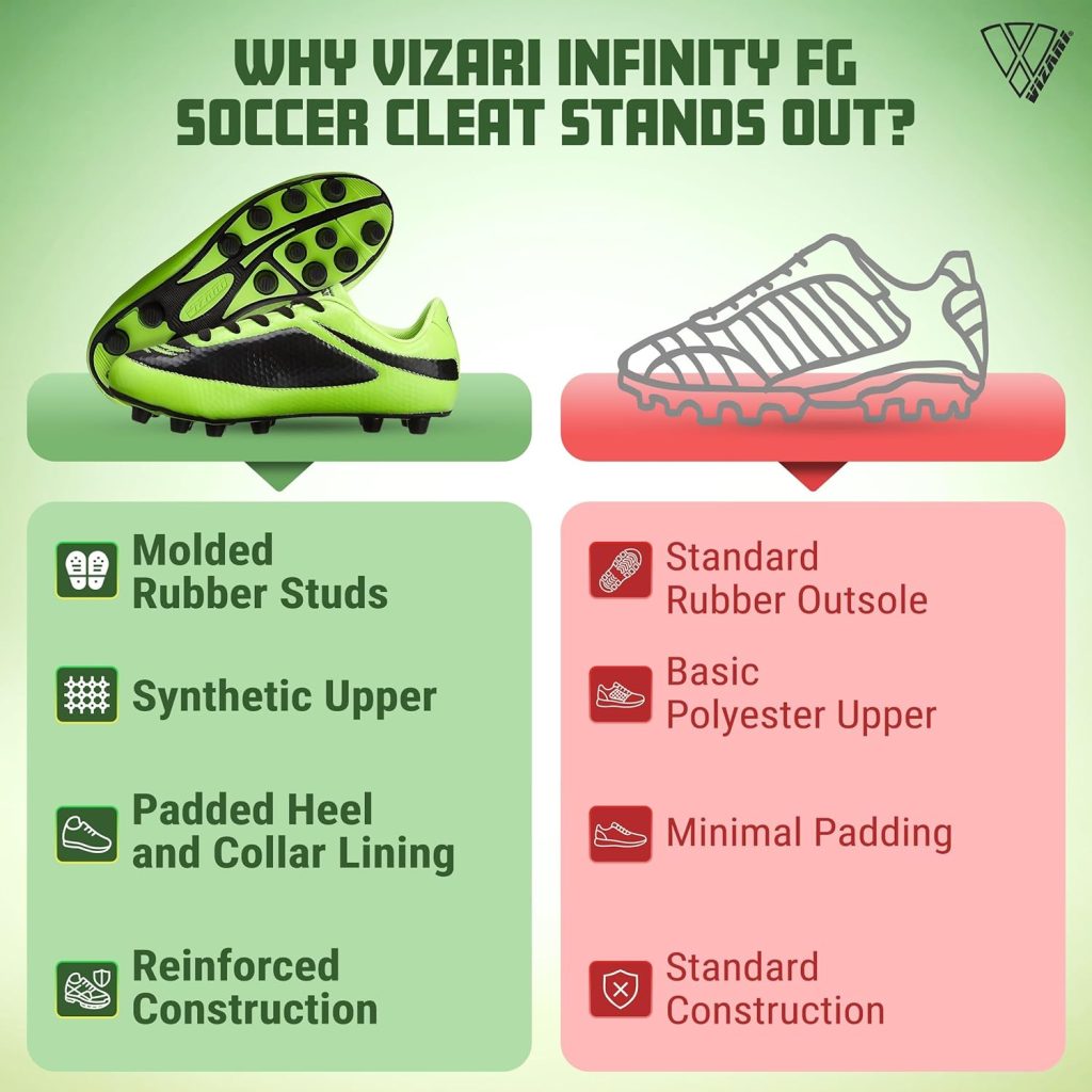 Vizari USA Kids Soccer Cleats – Youth Football Shoes for Boys Girls | Lightweight Firm Ground Outdoor Cleats – Durable Athletic Soccer Shoes Vizari USA Kids Soccer Cleats – Youth Football Shoes for Boys Girls | Lightweight Firm Ground Outdoor Cleats – Durable Athletic Soccer Shoes
